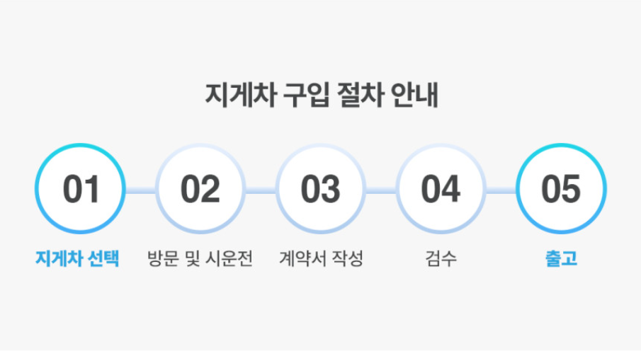 [중고] 전동지게차 스미토모 1.5톤 입식 2단4M 61FBR15SJXII 2019년형