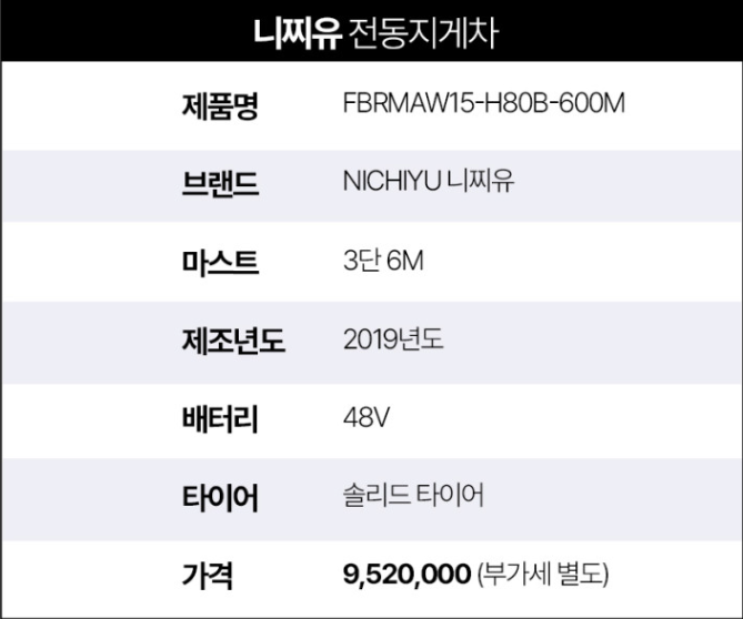 [중고] 전동지게차 1.5톤 리치 3단 6M 니찌유 FBRMAW15 -H80B-600M 2019년형